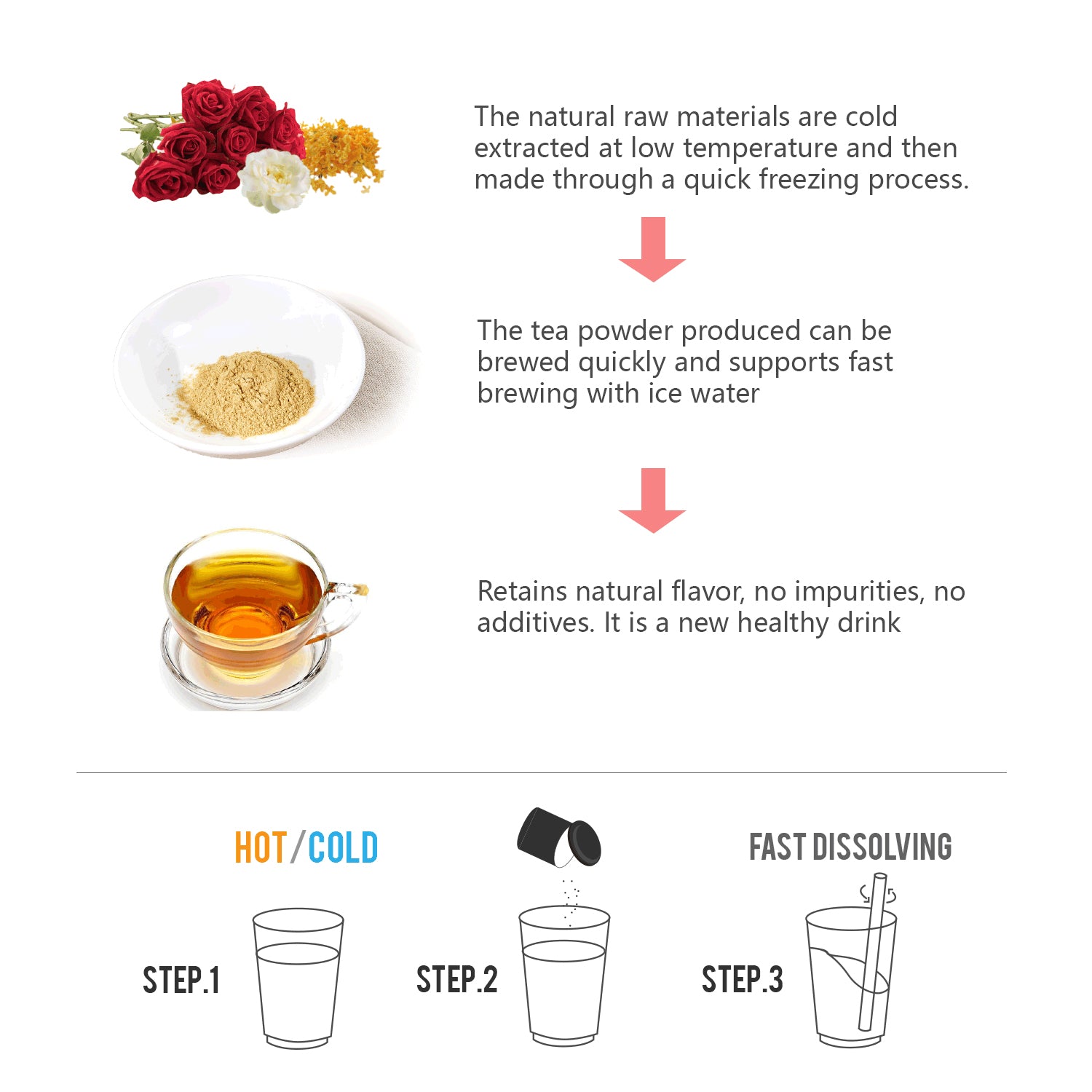 Premium Black Tea (Red Tea)